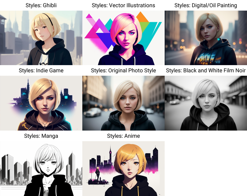 SD styles grid