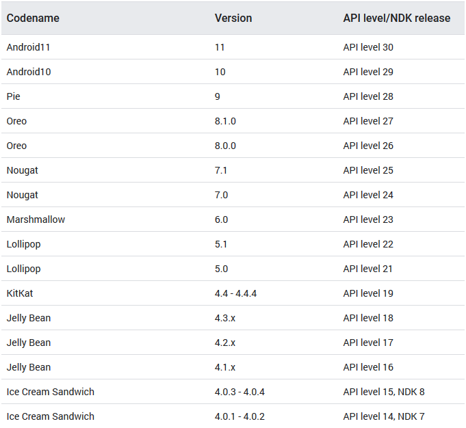 Android build numbers and codenames