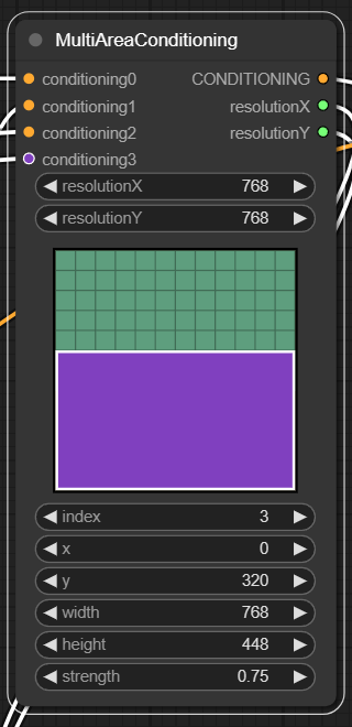 ComfyUI workflow sample with MultiAreaConditioning, Loras, Openpose and ...